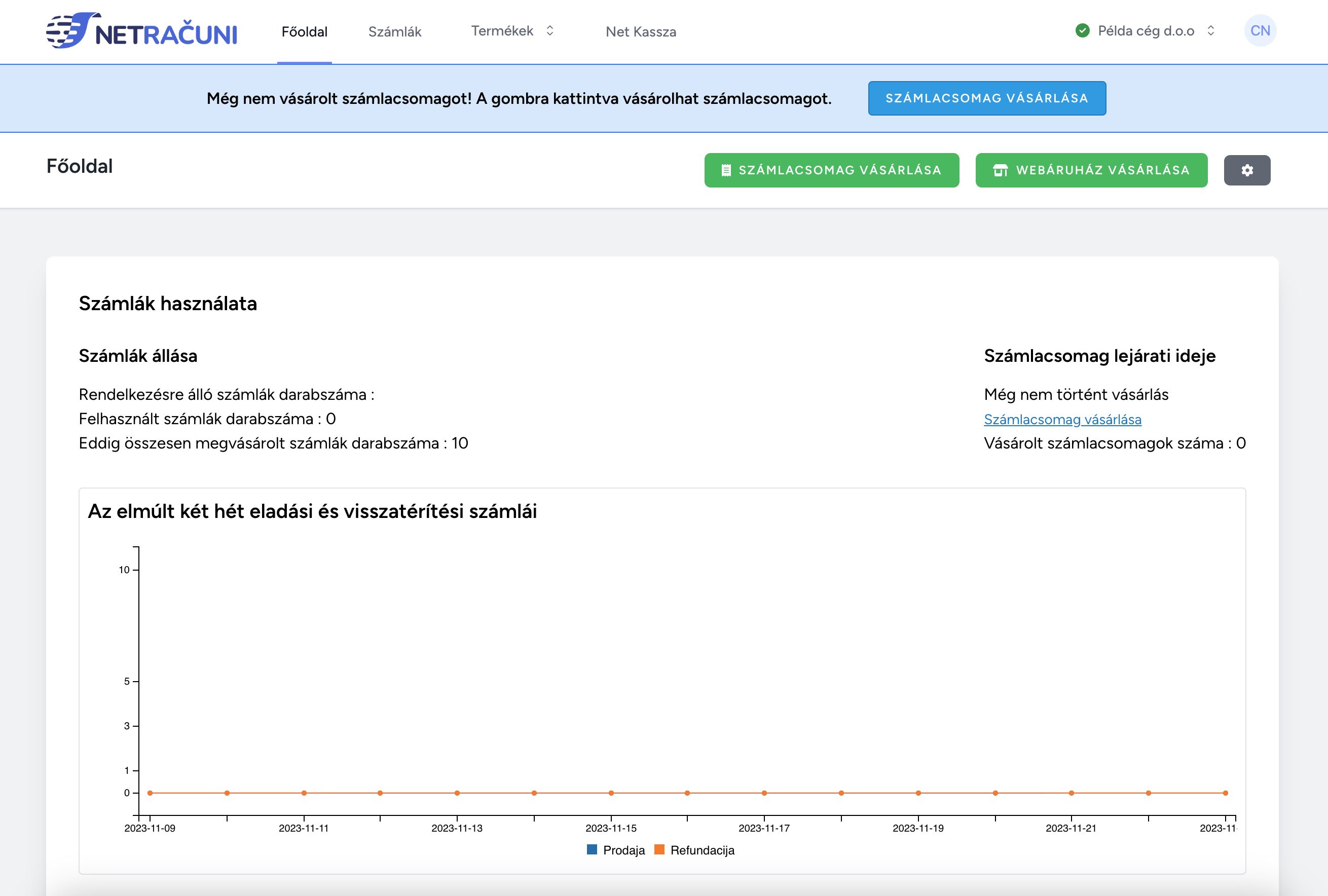 Dashboard Invoices