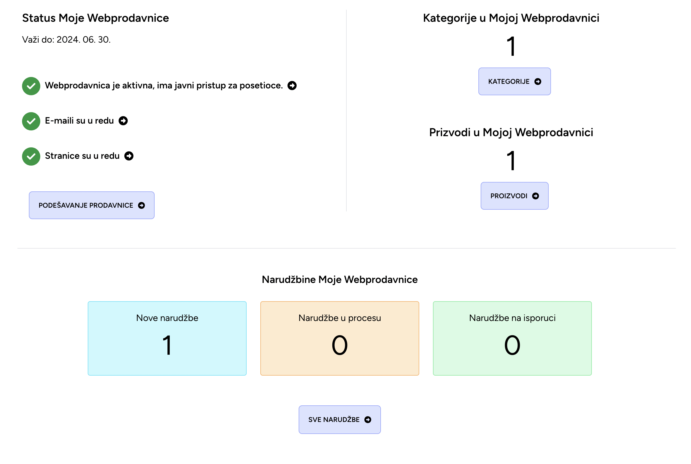 Webshop dasboard general data